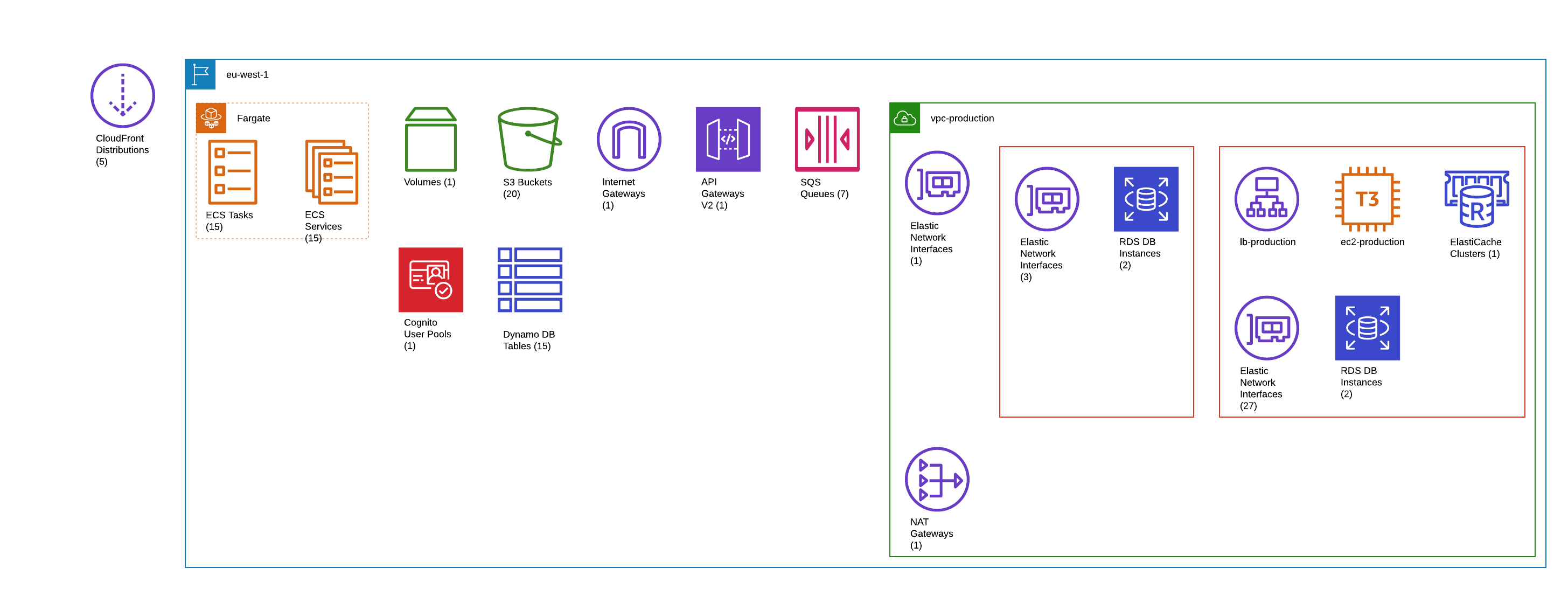 infrastructure-overview