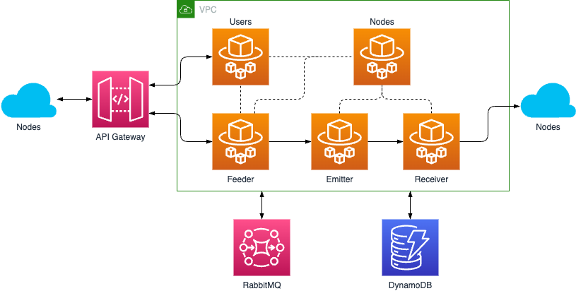 technical-overview